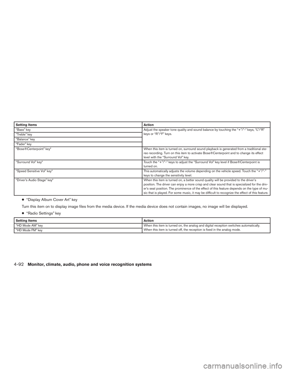 INFINITI QX60 HYBRID 2017 Workshop Manual Setting ItemsAction
“Bass” key Adjust the speaker tone quality and sound balance by touching the “+”/”-” keys, “L”/“R”
keys or “R”/“F” keys.
“Treble” key
“Balance” 
