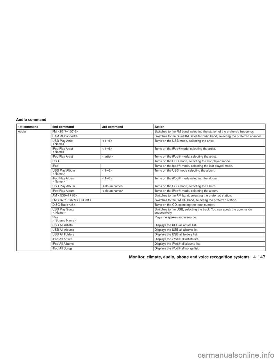 INFINITI QX60 HYBRID 2017 Owners Manual Audio command
1st command 2nd command3rd commandAction
Audio FM <87.7–107.9> Switches to the FM band, selecting the station of the preferred frequency.
SXM <Channel#> Switches to the SiriusXM Satell INFINITI QX60 HYBRID 2017 Owners Manual Audio command
1st command 2nd command3rd commandAction
Audio FM <87.7–107.9> Switches to the FM band, selecting the station of the preferred frequency.
SXM <Channel#> Switches to the SiriusXM Satell