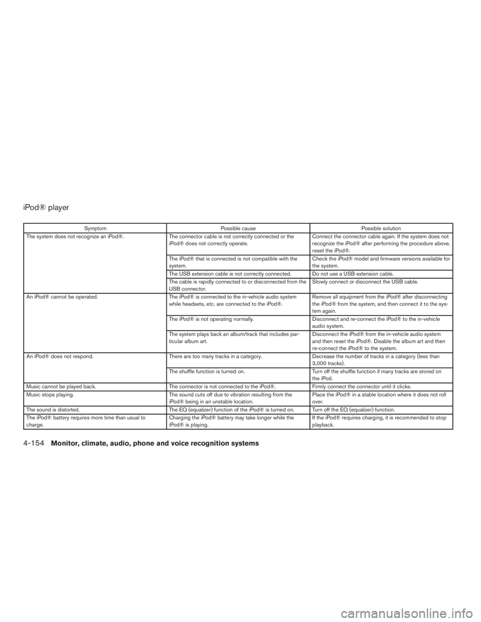 INFINITI QX60 HYBRID 2017 Owners Manual iPod® player
SymptomPossible cause Possible solution
The system does not recognize an iPod®. The connector cable is not correctly connected or the
iPod® does not correctly operate. Connect the conn INFINITI QX60 HYBRID 2017 Owners Manual iPod® player
SymptomPossible cause Possible solution
The system does not recognize an iPod®. The connector cable is not correctly connected or the
iPod® does not correctly operate. Connect the conn