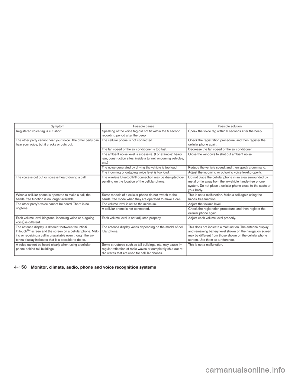 INFINITI QX60 HYBRID 2017  Owners Manual SymptomPossible cause Possible solution
Registered voice tag is cut short. Speaking of the voice tag did not fit within the 5 second
recording period after the beep. Speak the voice tag within 5 secon