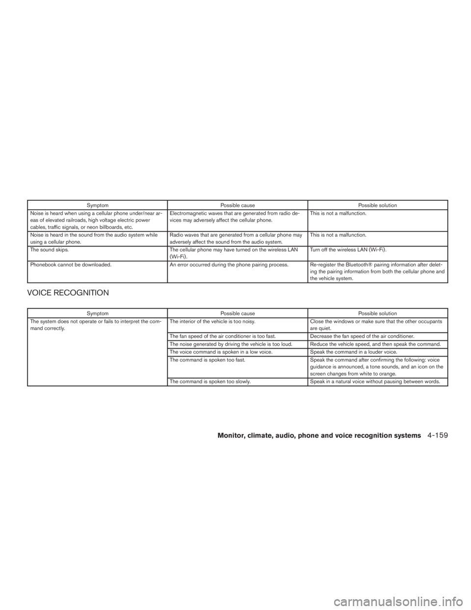 INFINITI QX60 HYBRID 2017 Owners Manual SymptomPossible cause Possible solution
Noise is heard when using a cellular phone under/near ar-
eas of elevated railroads, high voltage electric power
cables, traffic signals, or neon billboards, et INFINITI QX60 HYBRID 2017 Owners Manual SymptomPossible cause Possible solution
Noise is heard when using a cellular phone under/near ar-
eas of elevated railroads, high voltage electric power
cables, traffic signals, or neon billboards, et