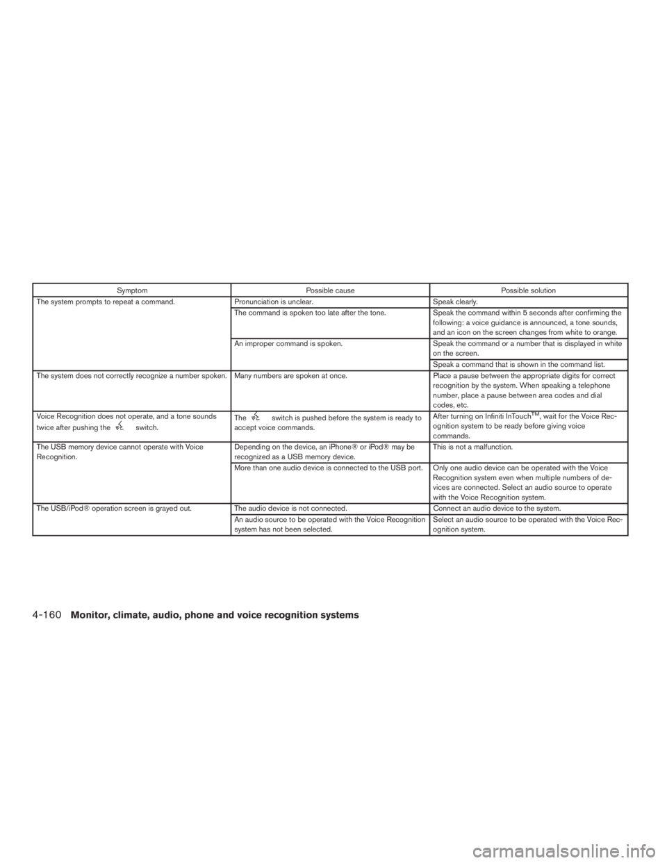 INFINITI QX60 HYBRID 2017 Owners Manual SymptomPossible cause Possible solution
The system prompts to repeat a command. Pronunciation is unclear. Speak clearly.
The command is spoken too late after the tone. Speak the command within 5 secon INFINITI QX60 HYBRID 2017 Owners Manual SymptomPossible cause Possible solution
The system prompts to repeat a command. Pronunciation is unclear. Speak clearly.
The command is spoken too late after the tone. Speak the command within 5 secon