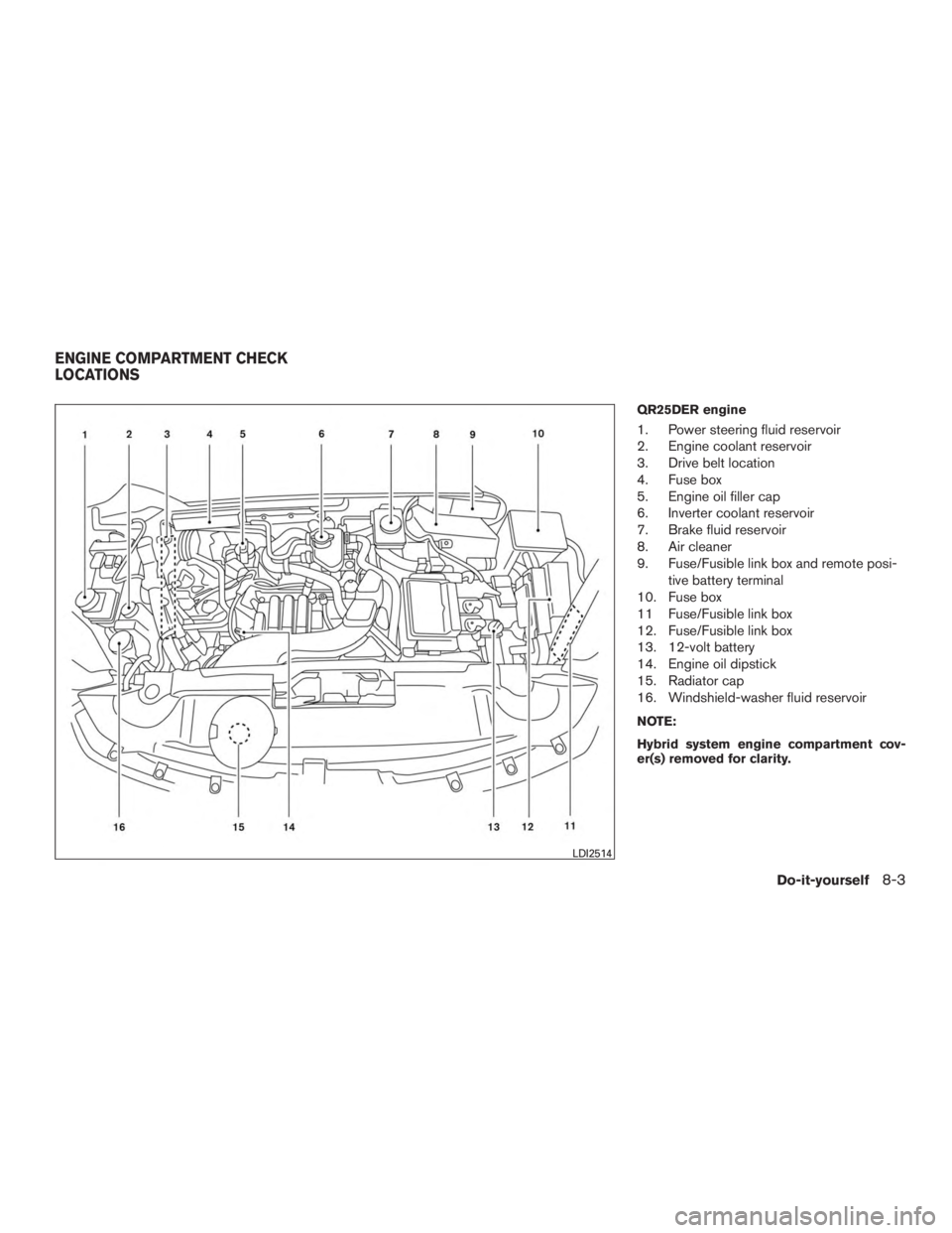 INFINITI QX60 HYBRID 2017  Owners Manual QR25DER engine
1. Power steering fluid reservoir
2. Engine coolant reservoir
3. Drive belt location
4. Fuse box
5. Engine oil filler cap
6. Inverter coolant reservoir
7. Brake fluid reservoir
8. Air c