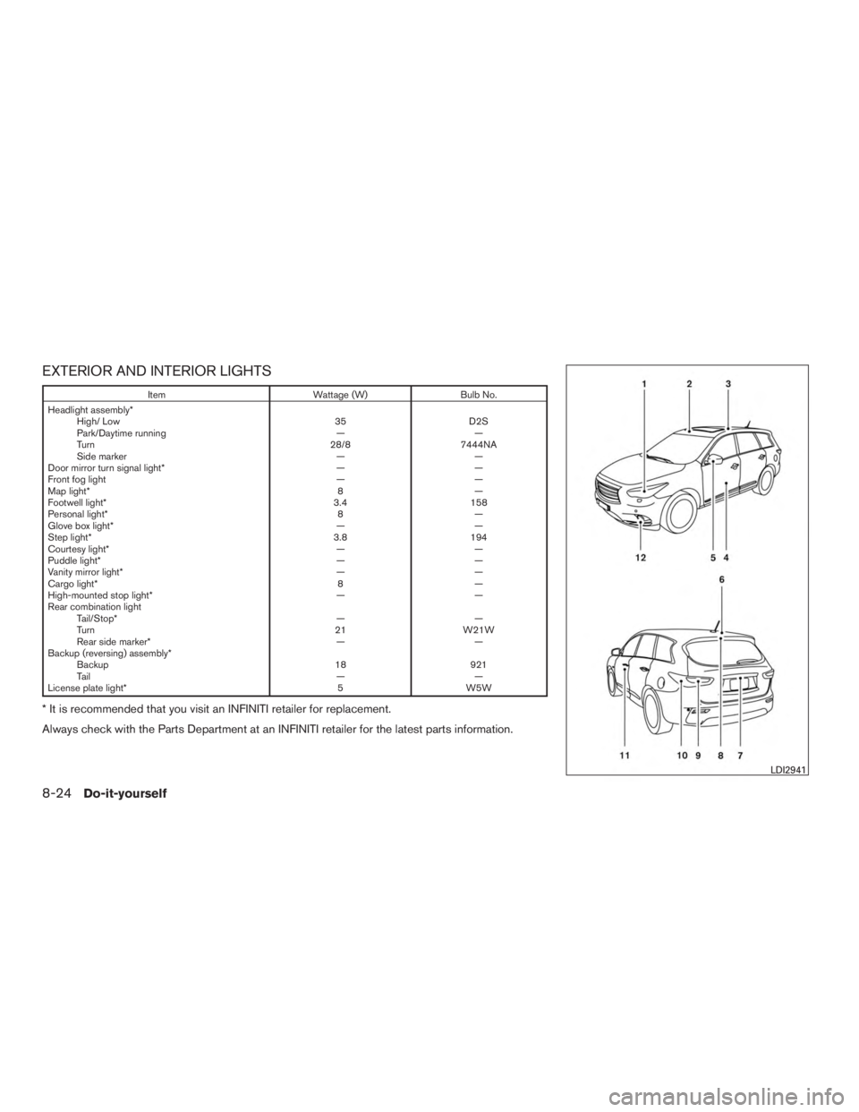 INFINITI QX60 HYBRID 2017  Owners Manual EXTERIOR AND INTERIOR LIGHTS
ItemWattage (W)Bulb No.
Headlight assembly* High/ Low 35D2S
Park/Daytime running ——
Turn 28/87444NA
Side marker ——
Door mirror turn signal light* ——
Front fog 