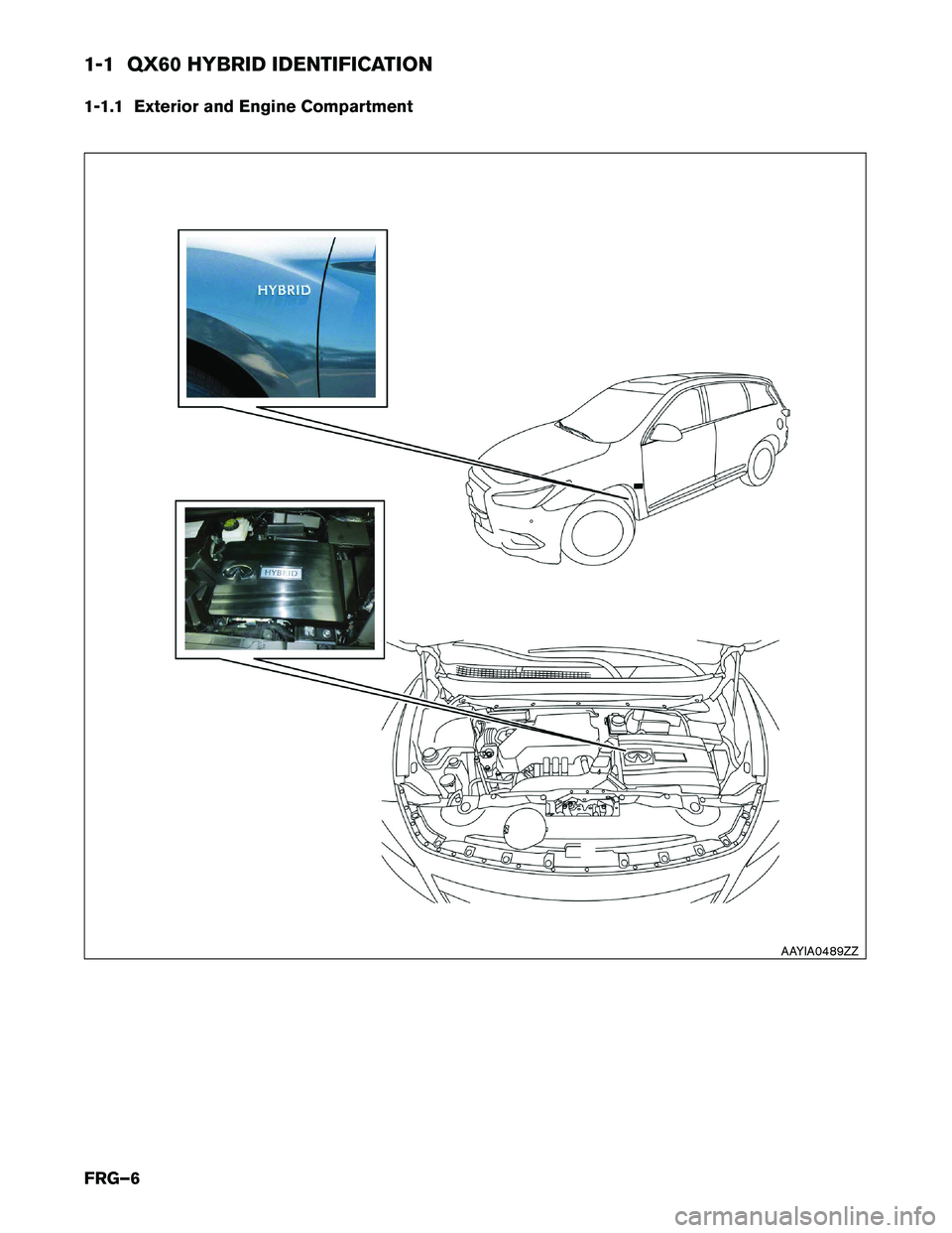 INFINITI QX60 HYBRID 2017  First Responder´s 1-1 QX60 HYBRID IDENTIFICATION
1-1.1
Exterior and Engine Compartment AAYIA0489ZZ
FRG–6  