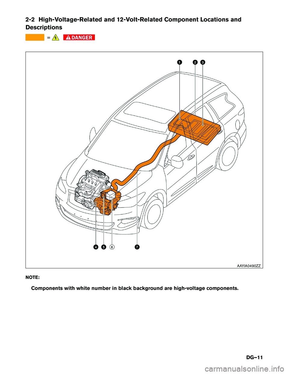 INFINITI QX60 HYBRID 2017  Dismantling Guide 2-2 High-Voltage-Related and 12-Volt-Related Component Locations and
Descriptions
=
NOTE:
Components with white number in black background are high-voltage components. AAYIA0490ZZ
DG–11    