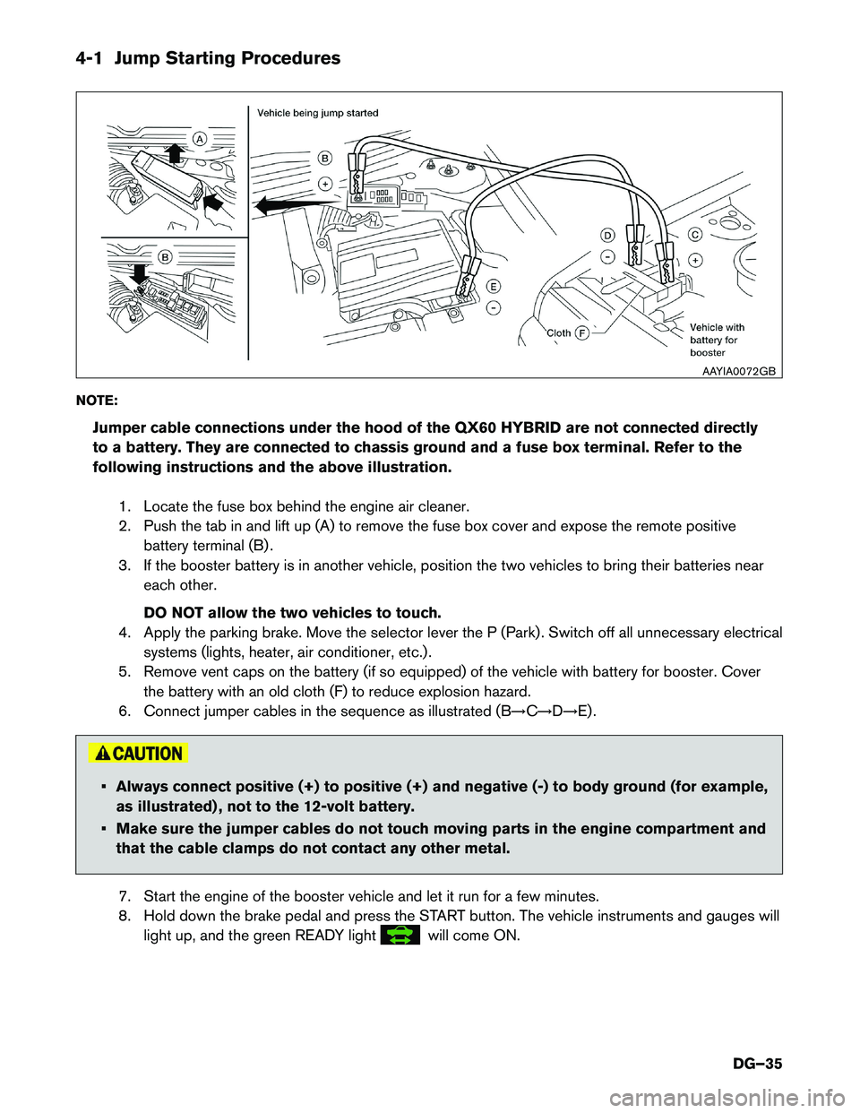 INFINITI QX60 HYBRID 2017  Dismantling Guide 4-1 Jump Starting Procedures
NO
TE:
Jumper cable connections under the hood of the QX60 HYBRID are not connected directly
to a battery. They are connected to chassis ground and a fuse box terminal. Re