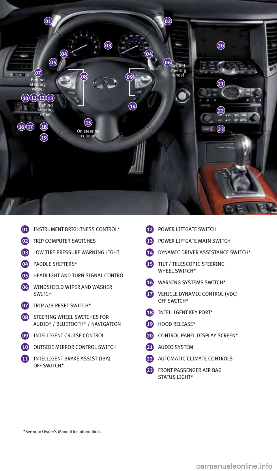 INFINITI QX70 2014  Quick Reference Guide *See your Owner’s Manual for information.
01 INSTRUMENT BRIGHTNESS CONTROL*
02 TRIP COMPUTER SWITCHES
03 LOW TIRE PRESSURE WARNING LIGHT
04 PADDLE SHIFTERS*
05 HEADLIGHT AND TURN SIGNAL CONTROL
06 W