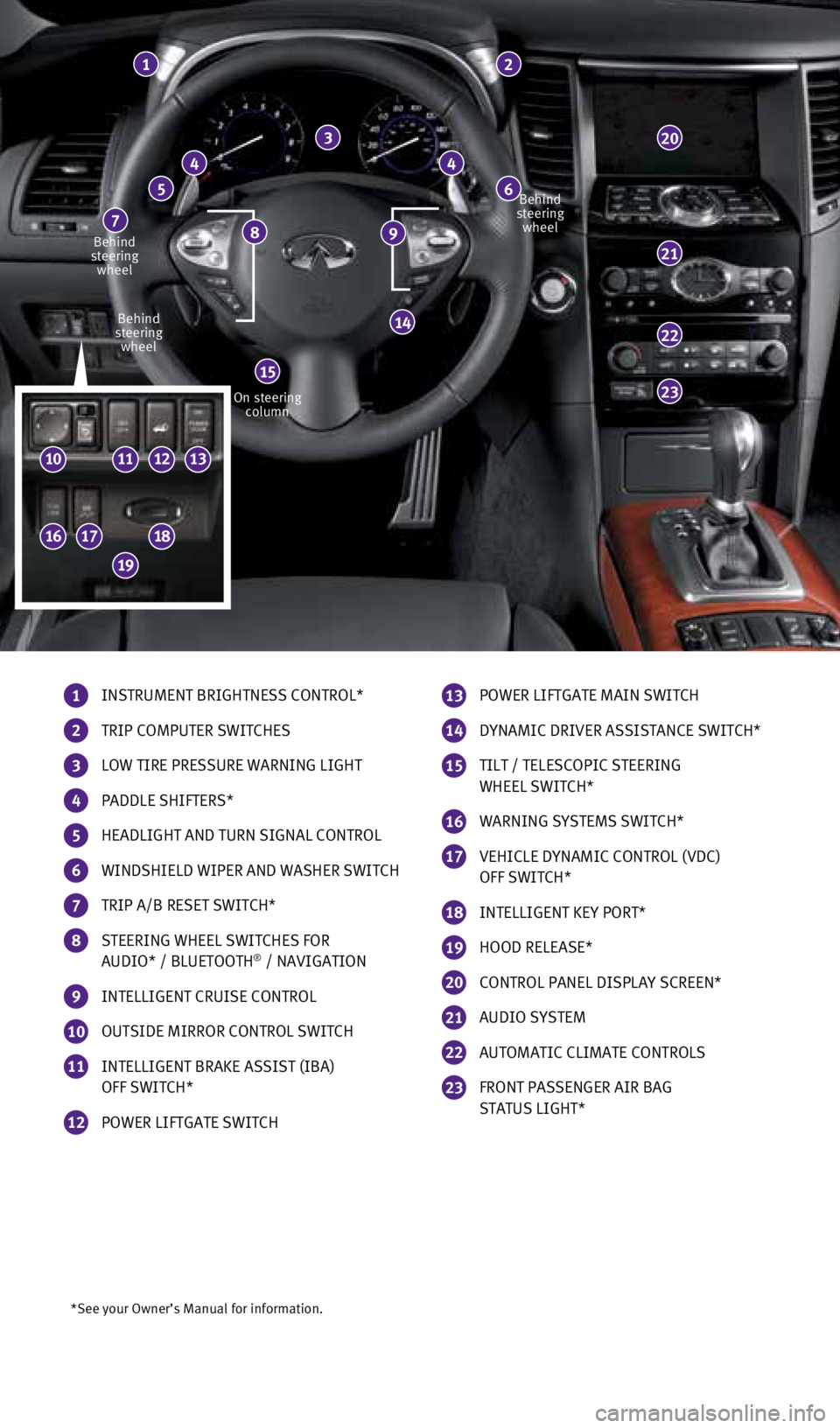 INFINITI QX70 2015  Quick Reference Guide *See your Owner’s Manual for information.
1 INSTRUMENT BRIGHTNESS CONTROL*
2 TRIP COMPUTER SWITCHES
3 LOW TIRE PRESSURE WARNING LIGHT
4 PADDLE SHIFTERS*
5 HEADLIGHT AND TURN SIGNAL CONTROL
6 WINDSHI