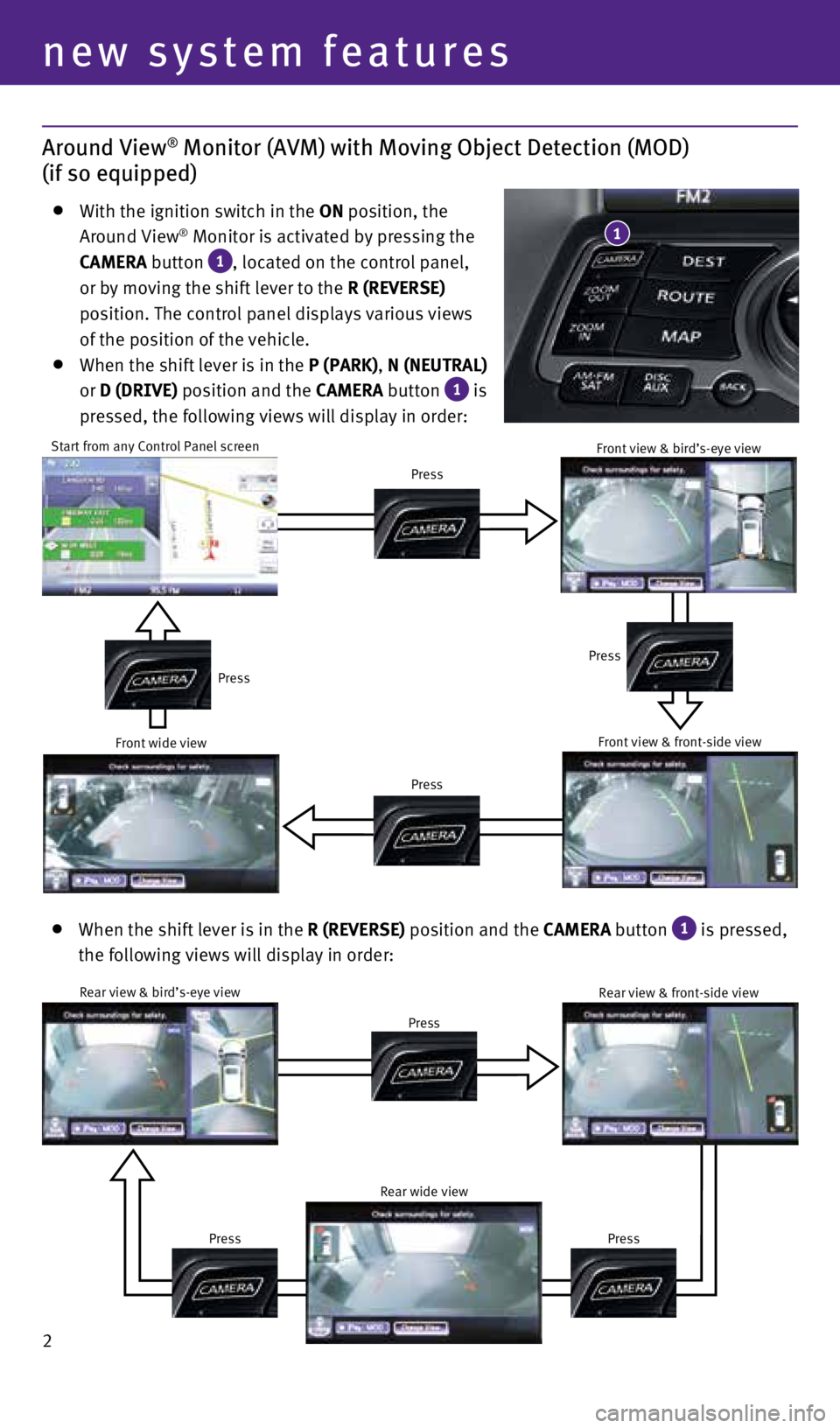 INFINITI QX70 2015  Quick Reference Guide 2
Around View® Monitor (AVM) with Moving Object Detection (MOD)  
(if so equipped)
    
With the ignition switch in the ON position, the  
Around View® Monitor is activated by pressing the  
CAMERA 