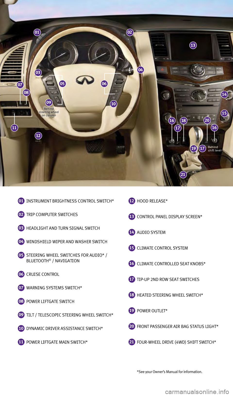 INFINITI QX80 2014  Quick Reference Guide *See your Owner ’s Manual for information.
01  INSTRUMENT BRIGHTNESS CONTROL SWITCH*
02  TRIP COMPUTER SWITCHES
03  HEADLIGHT AND TURN SIGNAL SWITCH
04  WINDSHIELD WIPER AND WASHER SWITCH
05   STEER