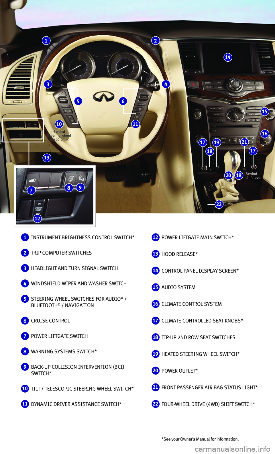 INFINITI QX80 2015  Quick Reference Guide *See your Owner ’s Manual for information.
 1  INSTRUMENT BRIGHTNESS CONTROL SWITCH*
 2  TRIP COMPUTER SWITCHES
 3  HEADLIGHT AND TURN SIGNAL SWITCH
 4  WINDSHIELD WIPER AND WASHER SWITCH
 5   STEER