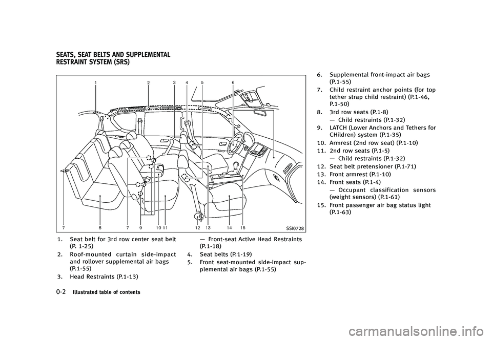 INFINITI QX80 2016 User Guide ������
�> �(�G�L�W� ����� �� � �0�R�G�H�O� �=���� �@
����*�M�M�V�T�U�S�B�U�F�E �U�B�C�M�F �P�G �D�P�O�U�F�O�U�T
Z62-D-110202-0600BAC4-D762-43D4-AC45-17AA1784F842
�4�4�*����
