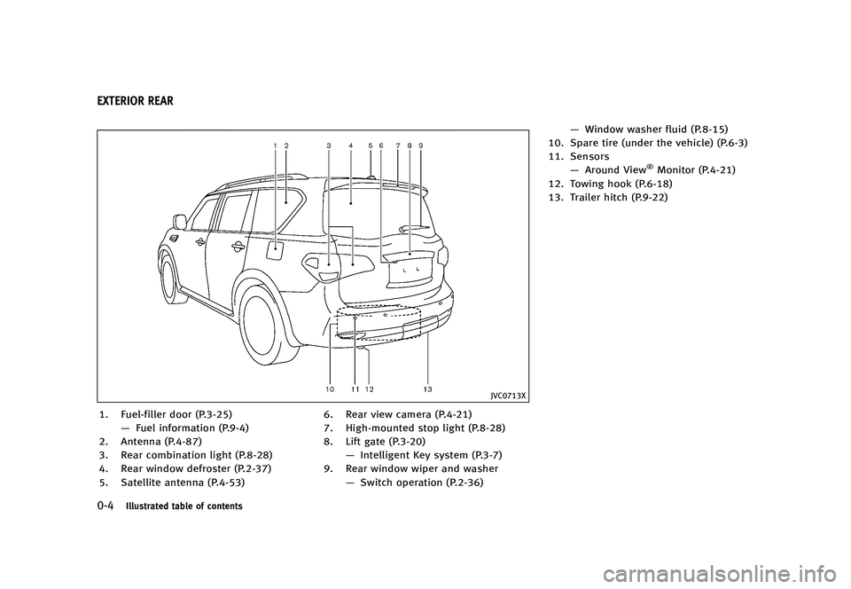 INFINITI QX80 2016 User Guide ������
�> �(�G�L�W� ����� �� � �0�R�G�H�O� �=���� �@
����*�M�M�V�T�U�S�B�U�F�E �U�B�C�M�F �P�G �D�P�O�U�F�O�U�T
Z62-D-110202-A327354A-0E76-48C0-B44E-12F48CC4E9C8
�+�7�$�����
