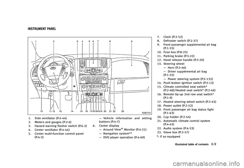 INFINITI QX80 2016 User Guide ������
�> �(�G�L�W� ����� �� � �0�R�G�H�O� �=���� �@
Z62-D-110202-8C8F180E-0520-4D0C-9AA2-07D387D3F374
�4�4�*����
�� �4�J�E�F �W�F�O�U�J�M�B�U�P�S �	�1������

�� �.�F�