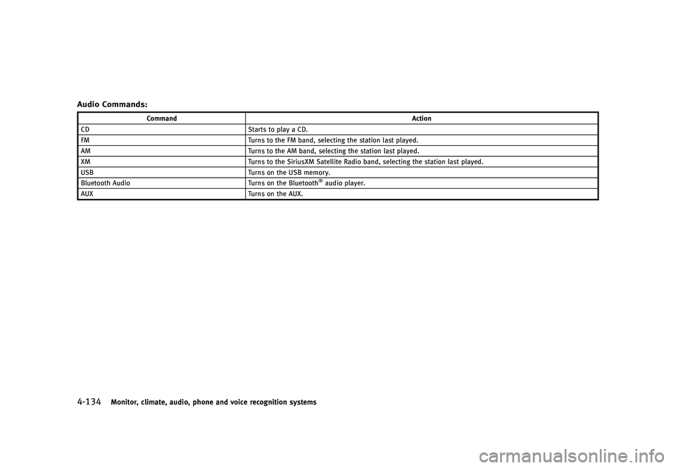 INFINITI QX80 2016  Owners Manual �������
�> �(�G�L�W� ����� �� � �0�R�G�H�O� �=���� �@
������.�P�O�J�U�P�S�
 �D�M�J�N�B�U�F�
 �B�V�E�J�P�
 �Q�I�P�O�F �B�O�E �W�P�J�D�F �S�F�D�P�H�O�J�U�J�P�O �T�Z�T�U�F�N�T
�