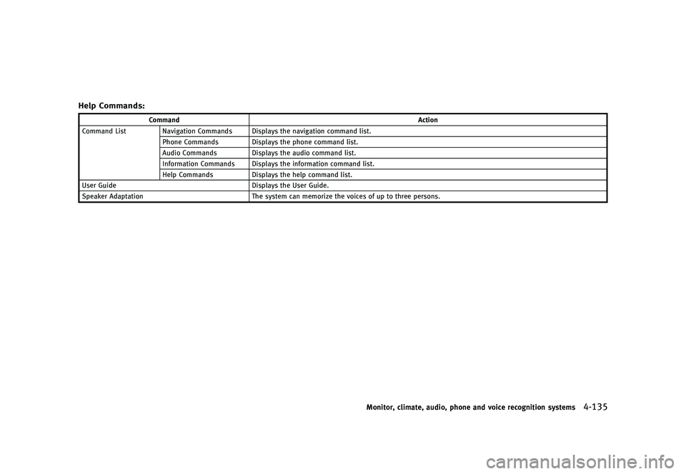 INFINITI QX80 2016  Owners Manual �������
�> �(�G�L�W� ����� �� � �0�R�G�H�O� �=���� �@
�)�F�M�Q �$�P�N�N�B�O�E�T�GUID-D73A39BF-43C8-459F-9C24-47B7F579C407
�$�P�N�N�B�O�E�"�D�U�J�P�O
�$�P�N�N�B�O�E �-�J�T�U �/�B�