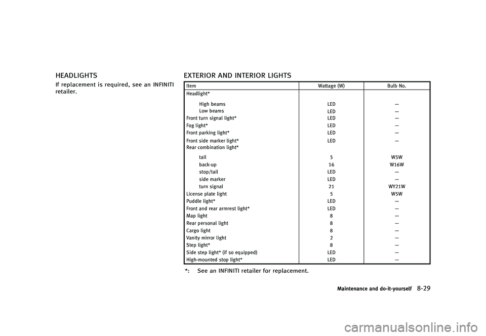 INFINITI QX80 2016  Owners Manual �������
�> �(�G�L�W� ����� �� � �0�R�G�H�O� �=���� �@
�)�&�"�%�-�*�(�)�5�4Z62-D-110202-FA3BA1AA-EEA0-42B6-9AC0-27B2DC9FEC37�*�G �S�F�Q�M�B�D�F�N�F�O�U �J�T �S�F�R�V�J�S�F�E�
 �T�F