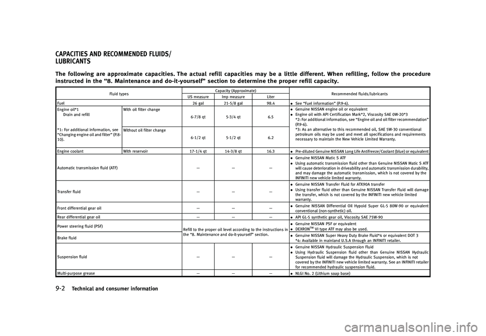INFINITI QX80 2016  Owners Manual �������
�> �(�G�L�W� ����� �� � �0�R�G�H�O� �=���� �@
����5�F�D�I�O�J�D�B�M �B�O�E �D�P�O�T�V�N�F�S �J�O�G�P�S�N�B�U�J�P�O
Z62-D-110202-7D21A931-27C1-4A22-AAA3-BC246AE0D4F9�5�I