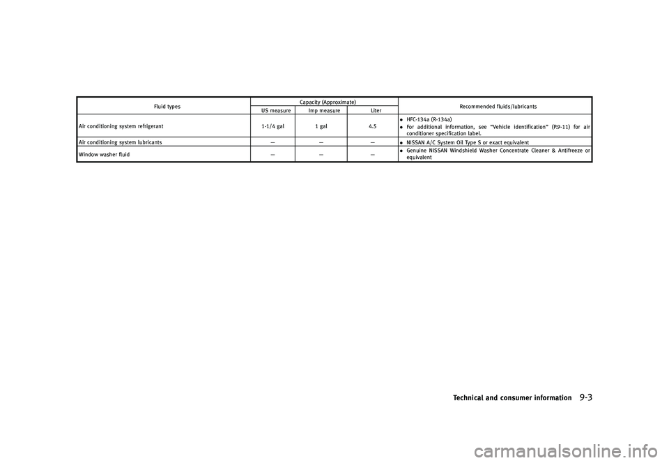 INFINITI QX80 2016  Owners Manual �������
�> �(�G�L�W� ����� �� � �0�R�G�H�O� �=���� �@
��M�V�J�E �U�Z�Q�F�T�$�B�Q�B�D�J�U�Z �	�"�Q�Q�S�P�Y�J�N�B�U�F�

�3�F�D�P�N�N�F�O�E�F�E �G�M�V�J�E�T��M�V�C�S�J�D�B�O�U�T
�6