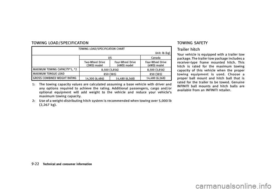 INFINITI QX80 2016  Owners Manual �������
�> �(�G�L�W� ����� �� � �0�R�G�H�O� �=���� �@
�����5�F�D�I�O�J�D�B�M �B�O�E �D�P�O�T�V�N�F�S �J�O�G�P�S�N�B�U�J�P�O
�5�0�8�*�/�( �-�0�"�%��4�1�&�$�*��*�$�"�5�*�0�/GU