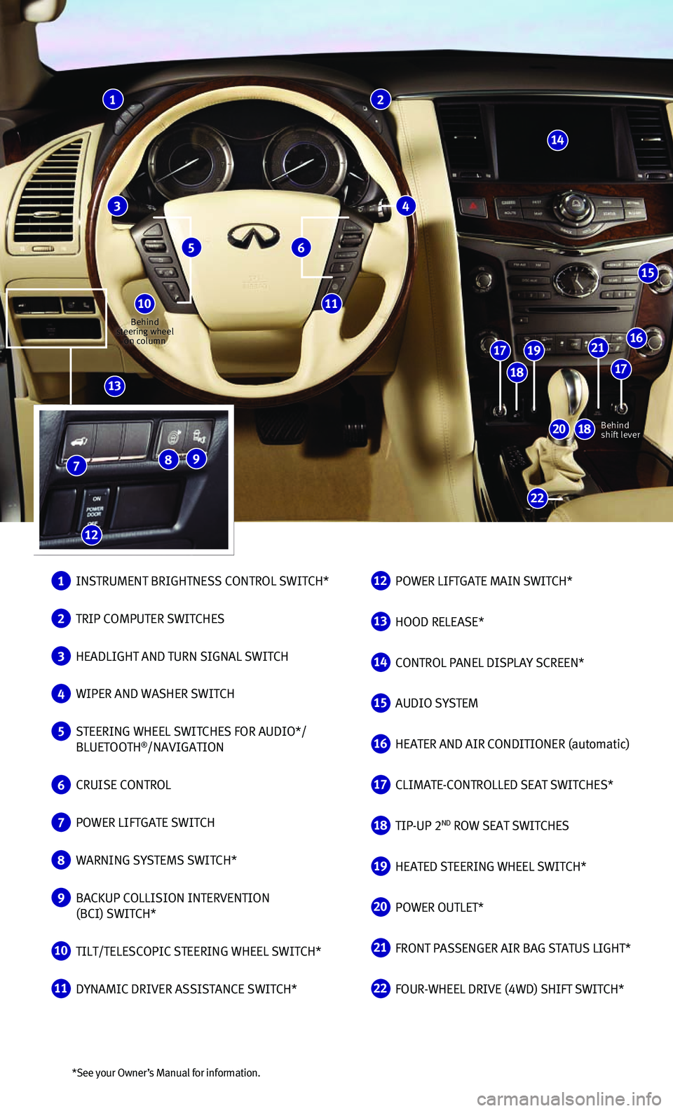 INFINITI QX80 2016  Quick Reference Guide *See your Owner ’s Manual for information.
 1  INSTRUMENT BRIGHTNESS CONTROL SWITCH*
 2  TRIP COMPUTER SWITCHES
 3  HEADLIGHT AND TURN SIGNAL SWITCH
 4  WIPER AND WASHER SWITCH
 5   STEERING WHEEL S