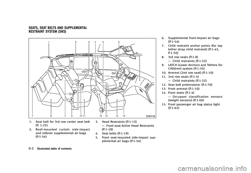 INFINITI QX80 2017 User Guide ������
�> �(�G�L�W� ����� �� �� �0�R�G�H�O� �����0�< �,�1�)�,�1�,�7�, �4�;����=��� �2�0���(���=���8� �@
����*�M�M�V�T�U�S�B�U�F�E �U�B�C�M�F �P�G �D�P�O�U�F�O�U�T
