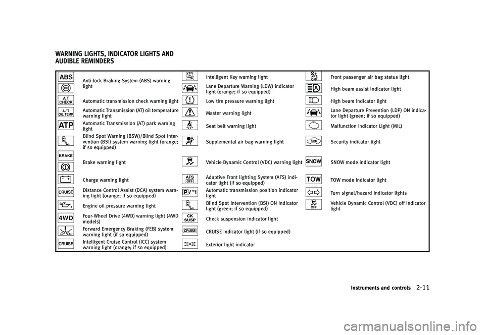 INFINITI QX80 2017  Owners Manual �������
�> �(�G�L�W� ����� �� �� �0�R�G�H�O� �����0�< �,�1�)�,�1�,�7�, �4�;����=��� �2�0���(���=���8� �@
Z62-D-110202-B00B3ECC-8D3D-461F-9906-7A31121D4043
�"�O�U�J�