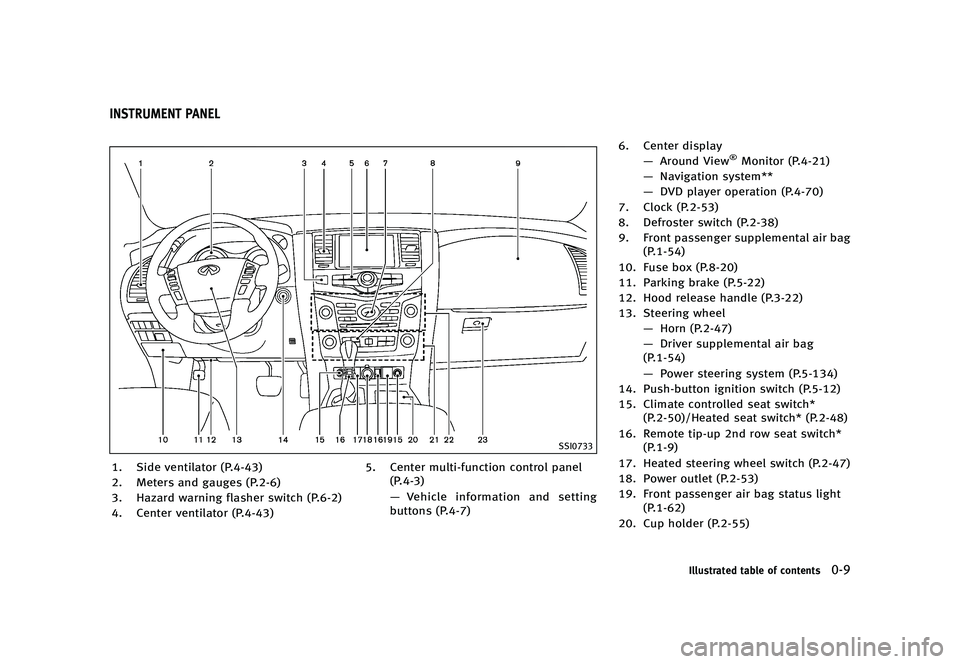 INFINITI QX80 2017 User Guide ������
�> �(�G�L�W� ����� �� �� �0�R�G�H�O� �����0�< �,�1�)�,�1�,�7�, �4�;����=��� �2�0���(���=���8� �@
Z62-D-110202-8C8F180E-0520-4D0C-9AA2-07D387D3F374
�4�4�*���