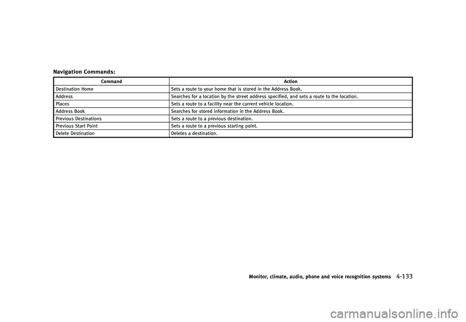 INFINITI QX80 2017  Owners Manual �������
�> �(�G�L�W� ����� �� �� �0�R�G�H�O� �����0�< �,�1�)�,�1�,�7�, �4�;����=��� �2�0���(���=���8� �@
�/�B�W�J�H�B�U�J�P�O �$�P�N�N�B�O�E�T�GUID-51E12F11-6D88-42