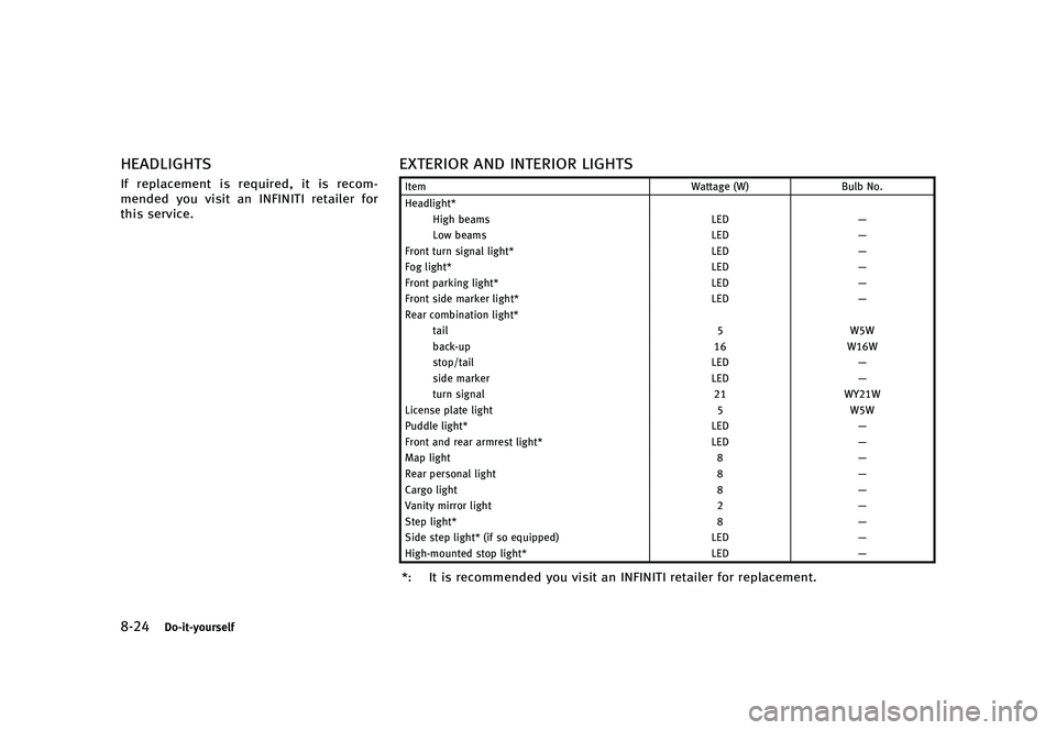 INFINITI QX80 2017  Owners Manual �������
�> �(�G�L�W� ����� �� �� �0�R�G�H�O� �����0�< �,�1�)�,�1�,�7�, �4�;����=��� �2�0���(���=���8� �@
�����%�P��J�U��Z�P�V�S�T�F�M�G
�)�&�"�%�-�*�(�)�5�4Z62