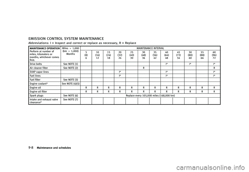 INFINITI QX80 2017  Owners Manual �������
�> �(�G�L�W� ����� �� �� �0�R�G�H�O� �����0�< �,�1�)�,�1�,�7�, �4�;����=��� �2�0���(���=���8� �@
����.�B�J�O�U�F�O�B�O�D�F �B�O�E �T�D�I�F�E�V�M�F�T
�&�.�