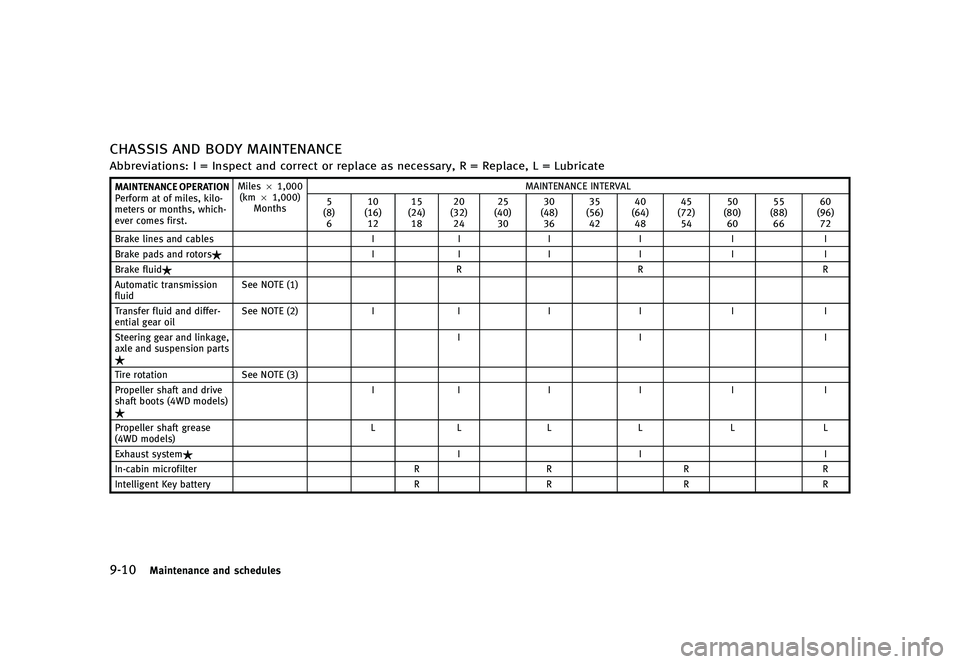 INFINITI QX80 2017  Owners Manual �������
�> �(�G�L�W� ����� �� �� �0�R�G�H�O� �����0�< �,�1�)�,�1�,�7�, �4�;����=��� �2�0���(���=���8� �@
�����.�B�J�O�U�F�O�B�O�D�F �B�O�E �T�D�I�F�E�V�M�F�T
�$�