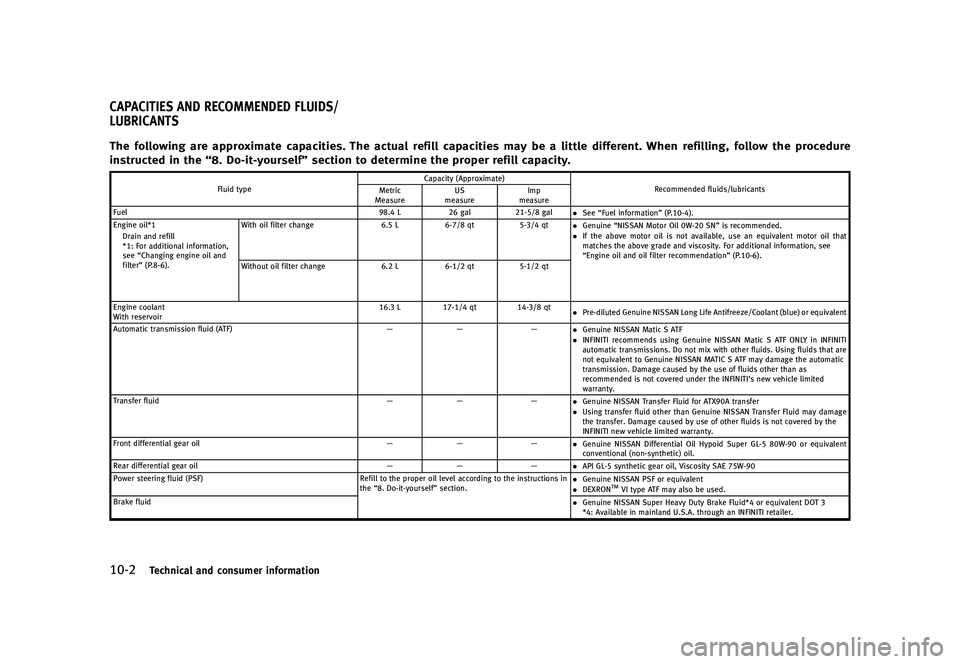 INFINITI QX80 2017  Owners Manual �������
�> �(�G�L�W� ����� �� �� �0�R�G�H�O� �����0�< �,�1�)�,�1�,�7�, �4�;����=��� �2�0���(���=���8� �@
�����5�F�D�I�O�J�D�B�M �B�O�E �D�P�O�T�V�N�F�S �J�O�G�P�