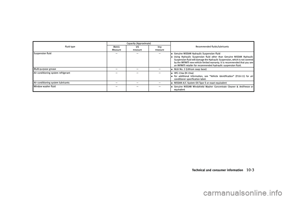 INFINITI QX80 2017  Owners Manual �������
�> �(�G�L�W� ����� �� �� �0�R�G�H�O� �����0�< �,�1�)�,�1�,�7�, �4�;����=��� �2�0���(���=���8� �@
��M�V�J�E �U�Z�Q�F�$�B�Q�B�D�J�U�Z �	�"�Q�Q�S�P�Y�J�N�B�U�F