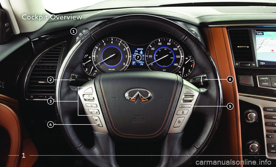 INFINITI QX80 2019  Quick Reference Guide 1
Cockpit Overview 