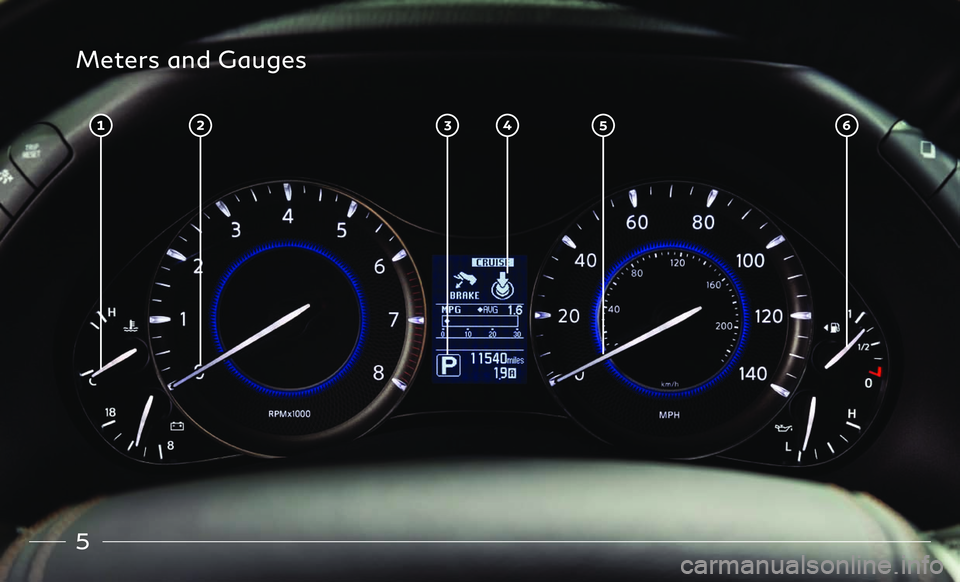 INFINITI QX80 2019  Quick Reference Guide 5
Meters and Gauges 