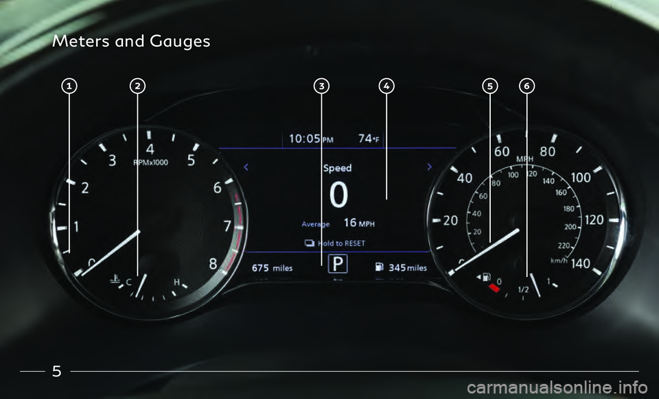 INFINITI QX80 2020  Quick Reference Guide 5
Meters and Gauges   