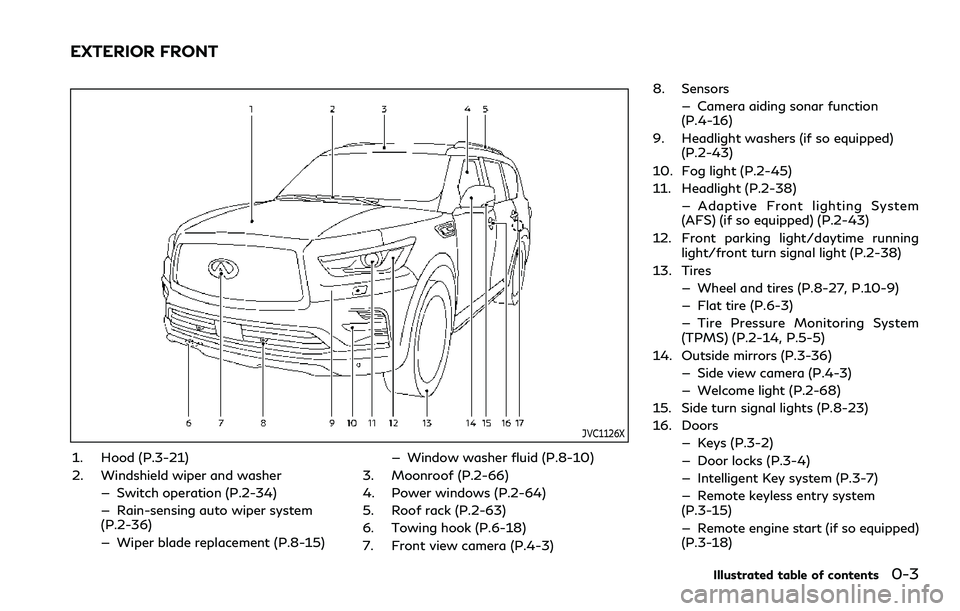 INFINITI QX80 2020  Owners Manual JVC1126X
1. Hood (P.3-21)
2. Windshield wiper and washer— Switch operation (P.2-34)
— Rain-sensing auto wiper system
(P.2-36)
— Wiper blade replacement (P.8-15) — Window washer fluid (P.8-10)
