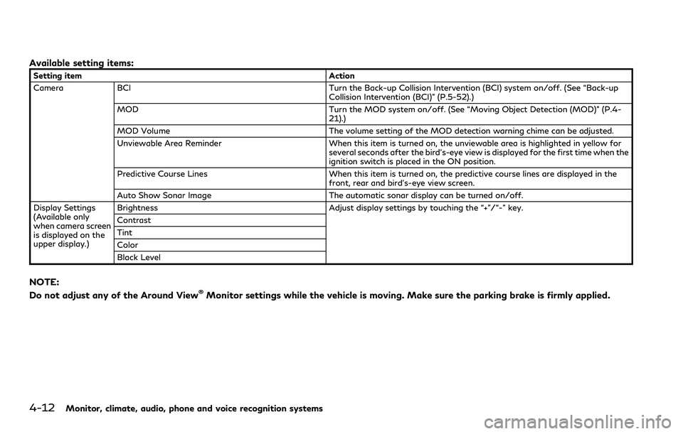 INFINITI QX80 2020 Owners Manual 4-12Monitor, climate, audio, phone and voice recognition systems
Available setting items:
Setting itemAction
Camera BCI Turn the Back-up Collision Intervention (BCI) system on/off. (See “Back-up
Col INFINITI QX80 2020 Owners Manual 4-12Monitor, climate, audio, phone and voice recognition systems
Available setting items:
Setting itemAction
Camera BCI Turn the Back-up Collision Intervention (BCI) system on/off. (See “Back-up
Col