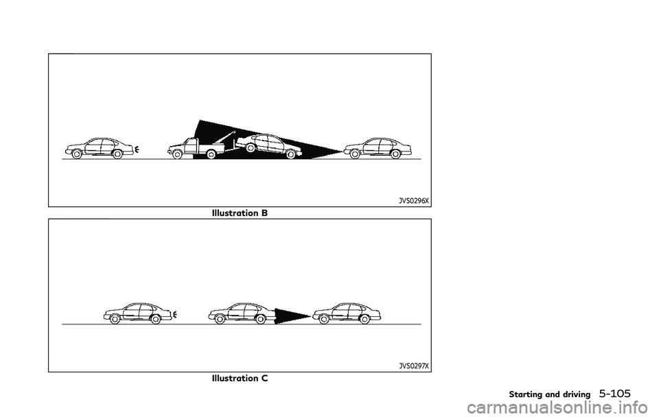 INFINITI QX80 2020 Owners Manual JVS0296X
Illustration B
JVS0297X
Illustration C
Starting and driving5-105 INFINITI QX80 2020 Owners Manual JVS0296X
Illustration B
JVS0297X
Illustration C
Starting and driving5-105