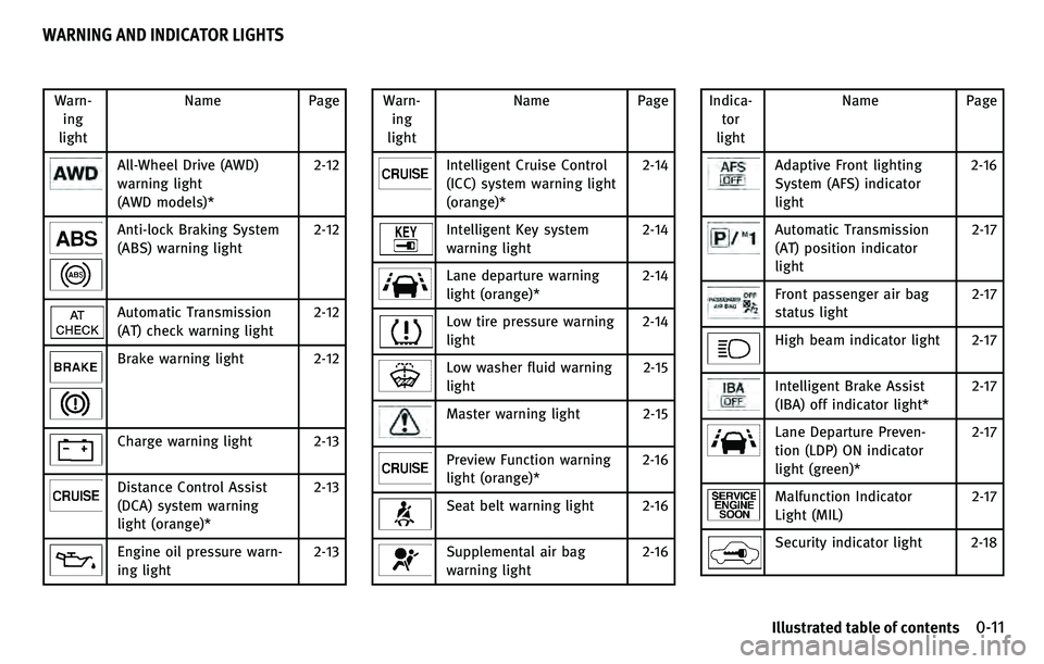 INFINITI EX 2010 User Guide 