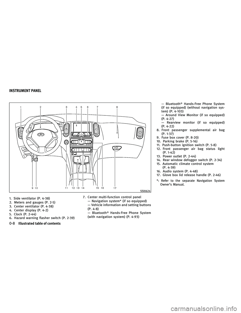 INFINITI EX 2011  Owners Manual 1. Side ventilator (P. 4-38)
2. Meters and gauges (P. 2-5)
3. Center ventilator (P. 4-38)
4. Center display (P. 4-2)
5. Clock (P. 2-44)
6. Hazard warning flasher switch (P. 2-39)7. Center multi-functi