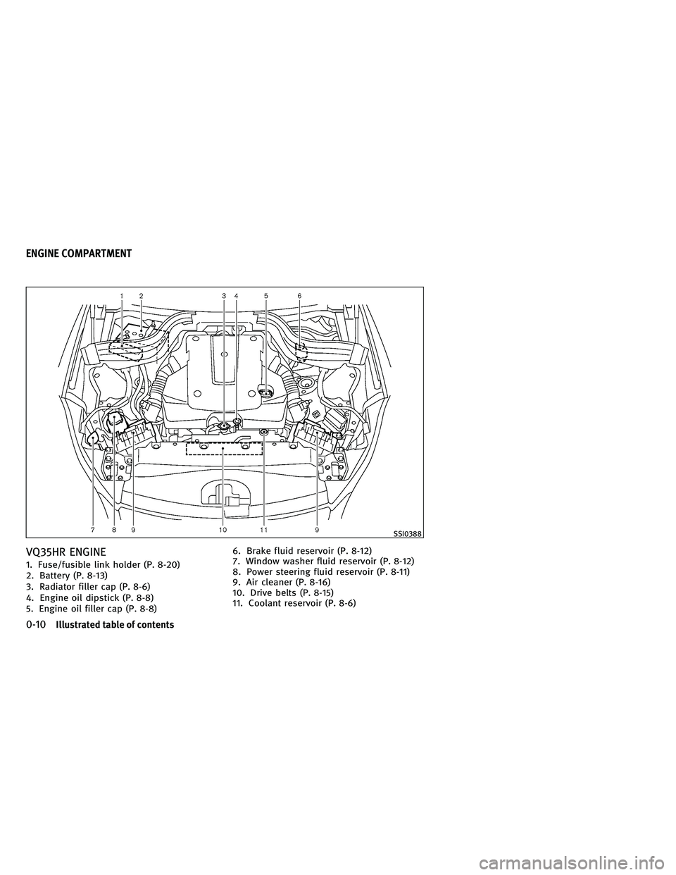 INFINITI EX 2011  Owners Manual VQ35HR ENGINE
1. Fuse/fusible link holder (P. 8-20)
2. Battery (P. 8-13)
3. Radiator filler cap (P. 8-6)
4. Engine oil dipstick (P. 8-8)
5. Engine oil filler cap (P. 8-8)6. Brake fluid reservoir (P. 8