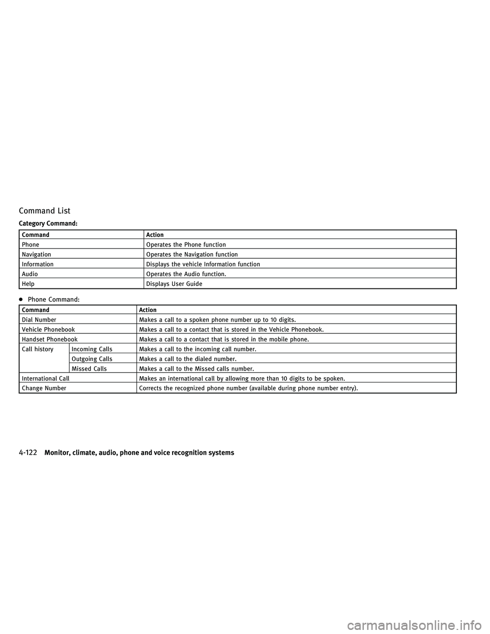 INFINITI EX 2011  Owners Manual Command List
Category Command:
CommandAction
Phone Operates the Phone function
Navigation Operates the Navigation function
Information Displays the vehicle Information function
Audio Operates the Audi