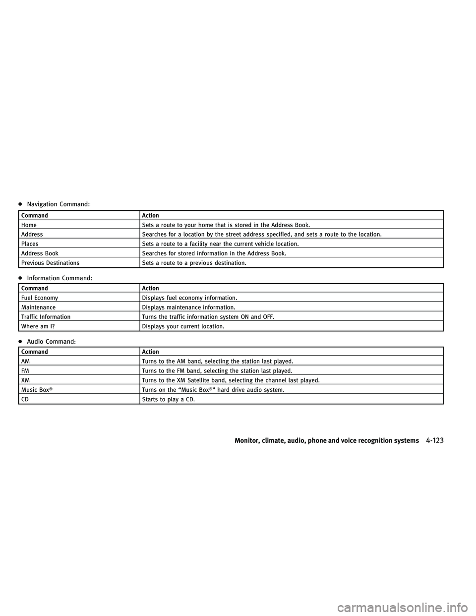 INFINITI EX 2011 Owners Manual ●Navigation Command:
Command Action
Home Sets a route to your home that is stored in the Address Book.
Address Searches for a location by the street address specified, and sets a route to the locati INFINITI EX 2011 Owners Manual ●Navigation Command:
Command Action
Home Sets a route to your home that is stored in the Address Book.
Address Searches for a location by the street address specified, and sets a route to the locati