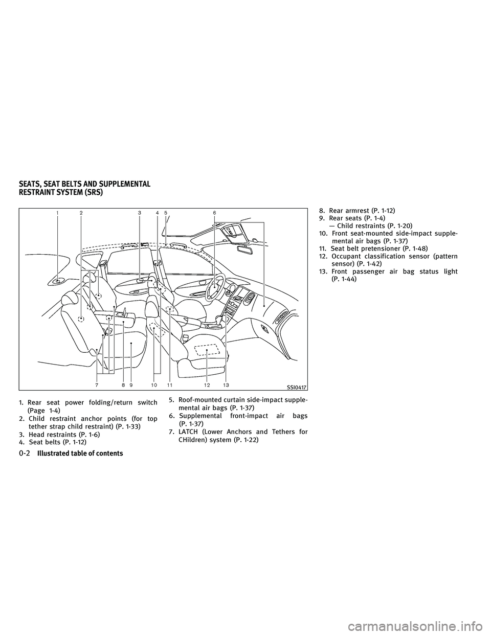 INFINITI EX 2011  Owners Manual 1. Rear seat power folding/return switch(Page 1-4)
2. Child restraint anchor points (for top tether strap child restraint) (P. 1-33)
3. Head restraints (P. 1-6)
4. Seat belts (P. 1-12) 5. Roof-mounted