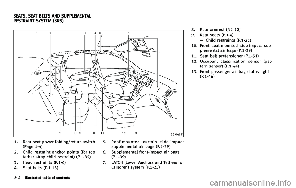 INFINITI EX 2012  Owners Manual 0-2Illustrated table of contents
GUID-F3FFAE0C-D43A-43BA-A95E-BC6C67C179DC
SSI0417
1. Rear seat power folding/return switch(Page 1-4)
2. Child restraint anchor points (for top tether strap child restr