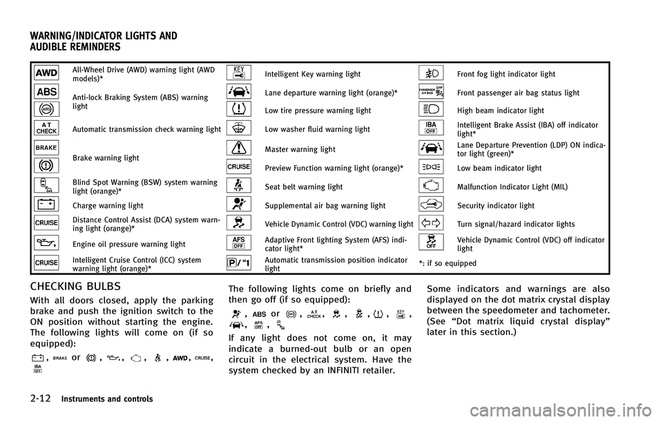 INFINITI EX 2012  Owners Manual 2-12Instruments and controls
GUID-6AAEFF3D-0DD3-4C79-B5F3-C17FD9AE3F5E
All-Wheel Drive (AWD) warning light (AWD
models)*Intelligent Key warning lightFront fog light indicator light
Anti-lock Braking S