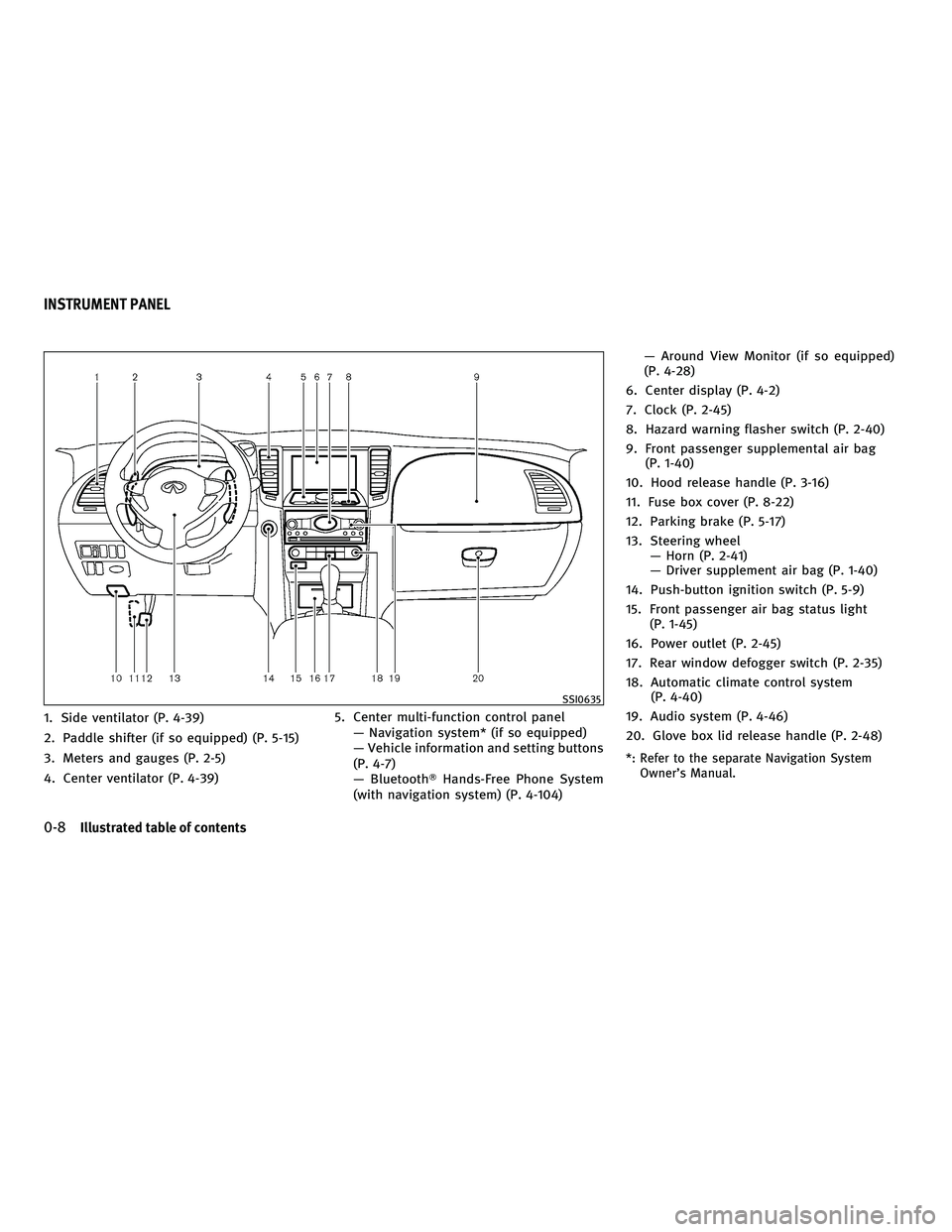 INFINITI FX 2010  Owners Manual 1. Side ventilator (P. 4-39)
2. Paddle shifter (if so equipped) (P. 5-15)
3. Meters and gauges (P. 2-5)
4. Center ventilator (P. 4-39)5. Center multi-function control panel
— Navigation system* (if 